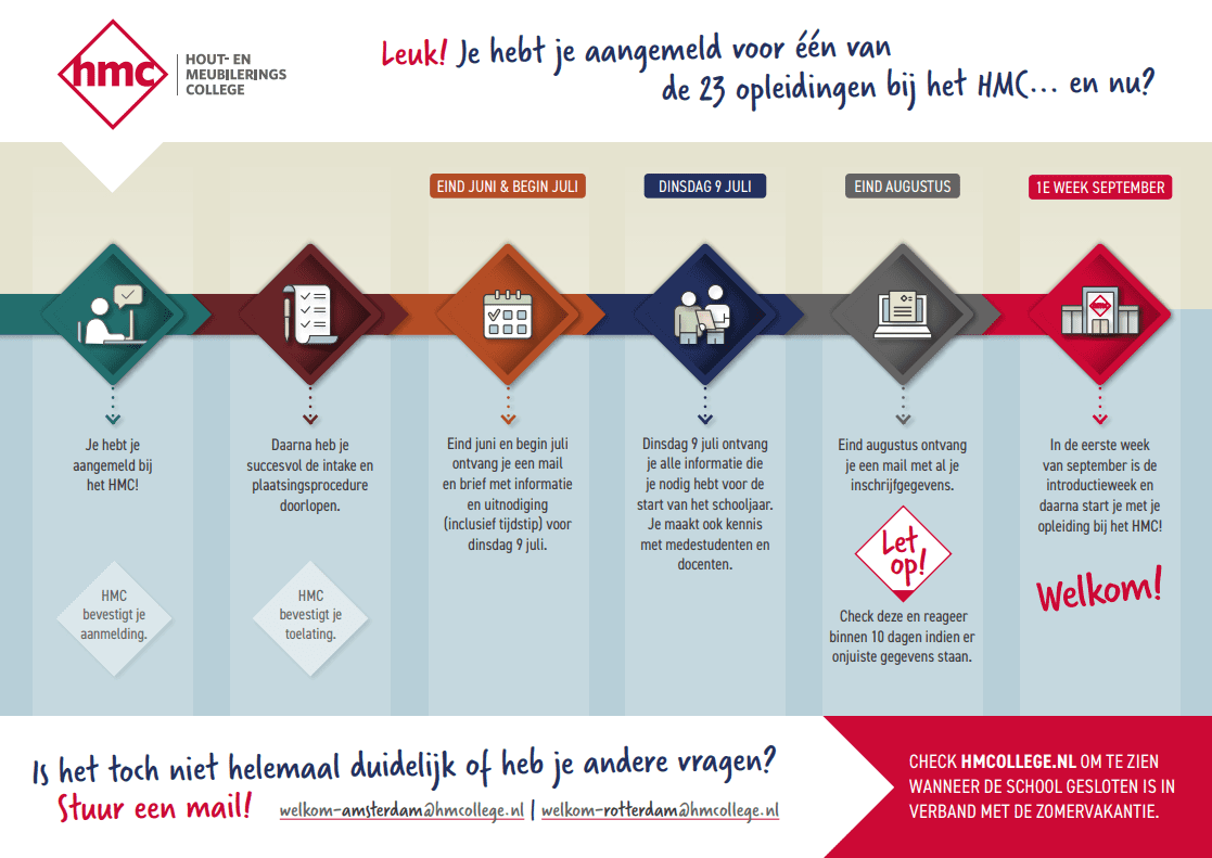 Hout en Meubileringscollege Nieuwe studenten schooljaar 2024/2025 Hout en